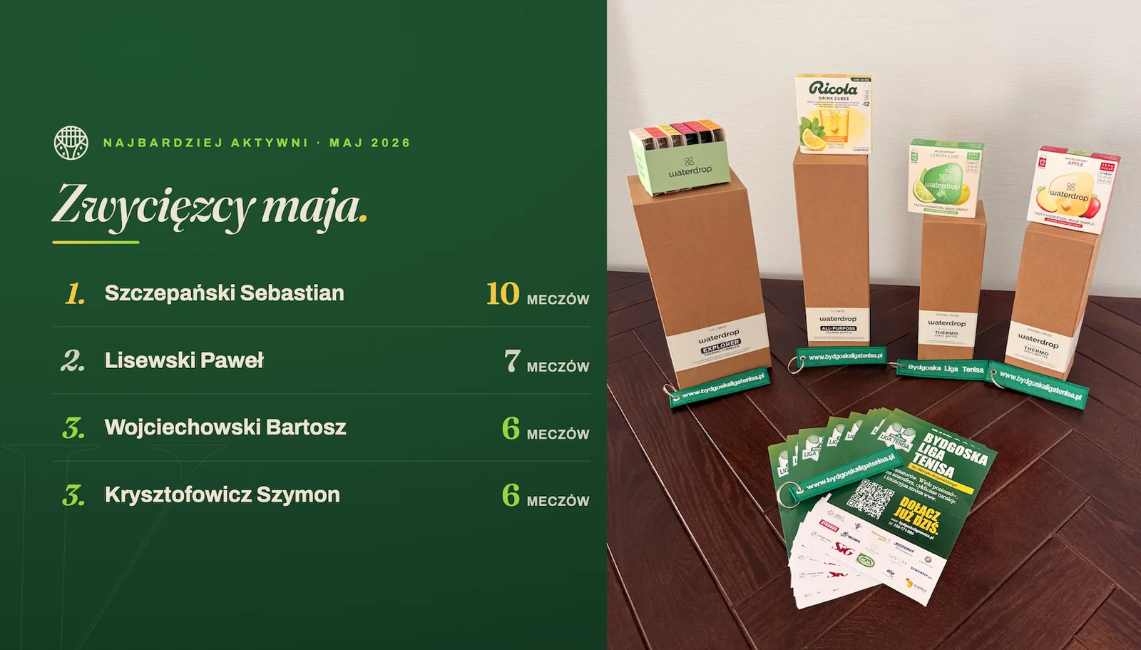 Ligowe Podsumowanie Miesiąca - MAJ